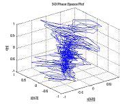 rps plot